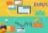 EUR/USD Analysis