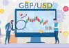 GBP_USD Fails to Retain Steady