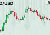 A Momentum Shift in NZD Could Lead to Test of 0.6490–0.6465